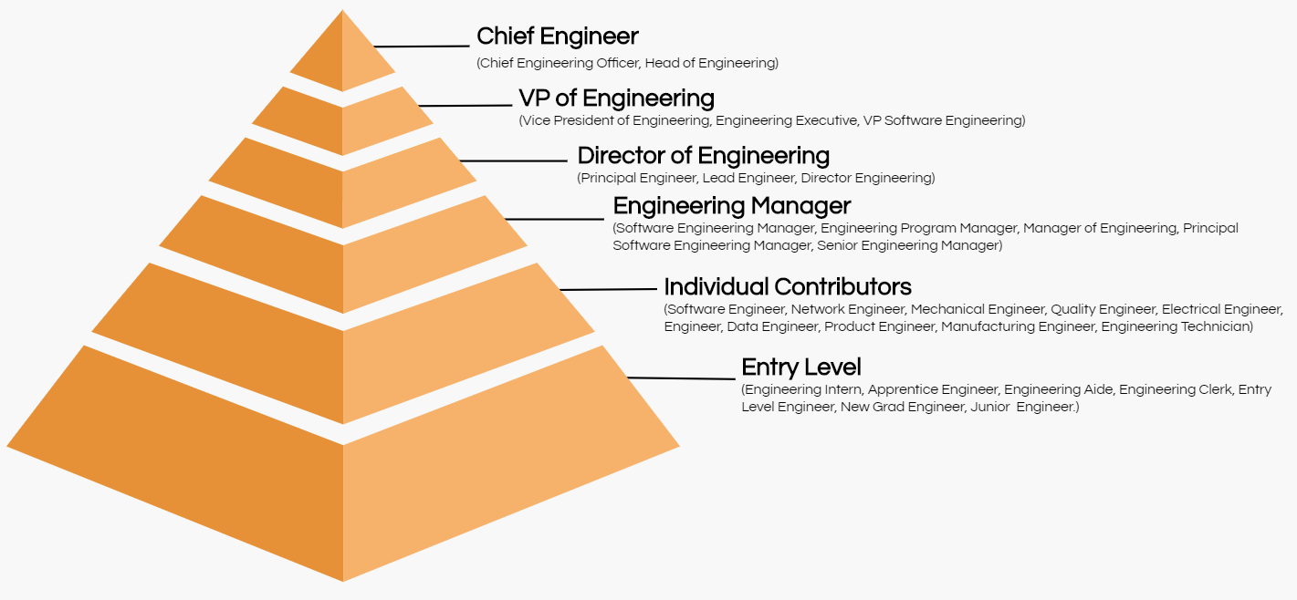 engineering job title hierarchy