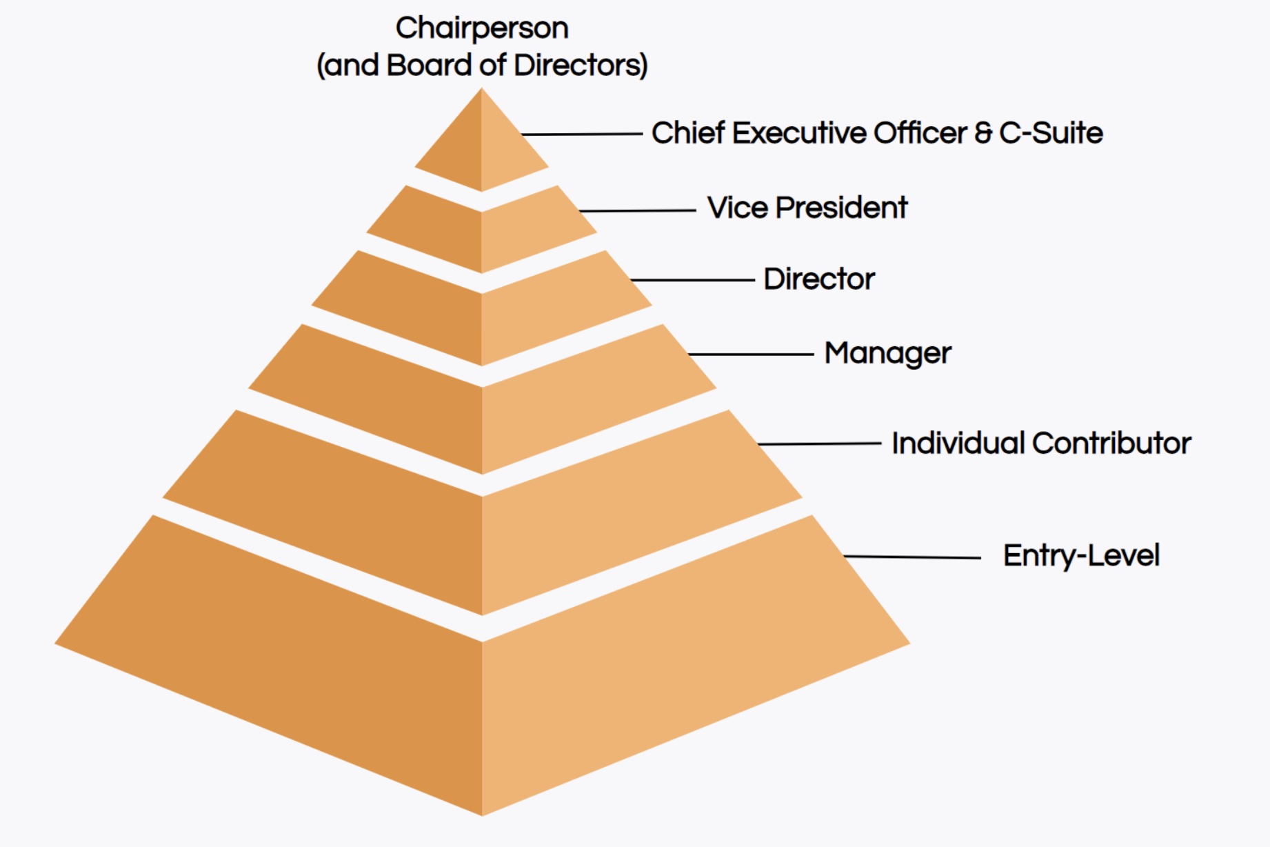 job title hierarchy