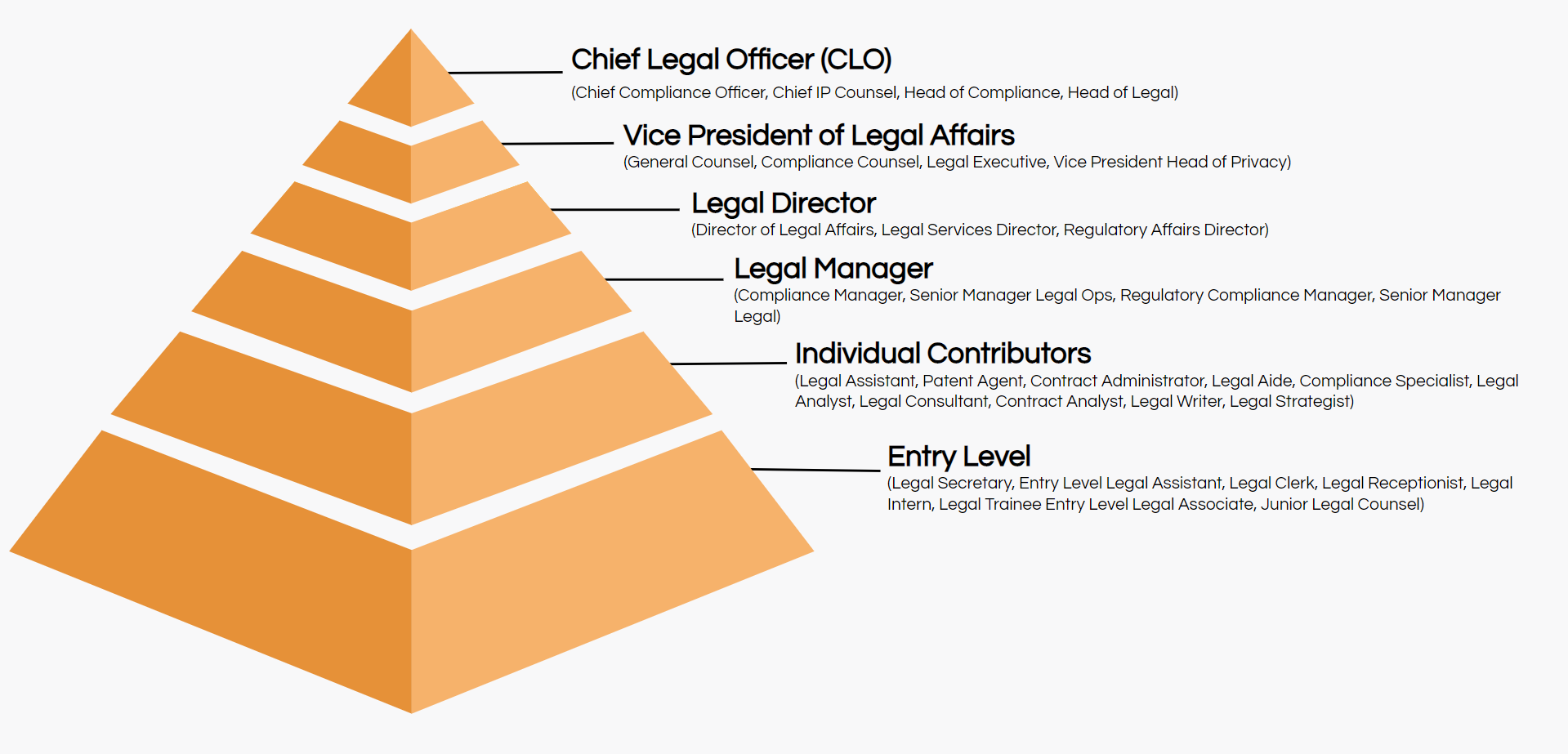 legal job titles hierarchy