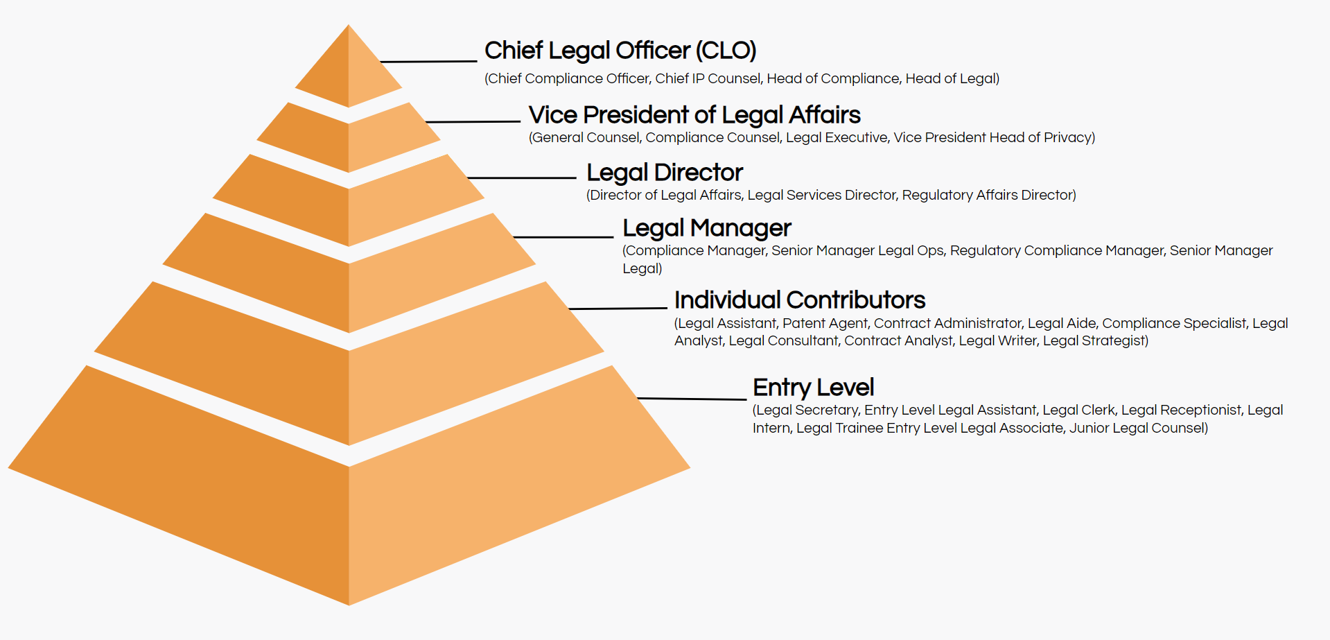 Job Titles The Definitive Guide Ongig