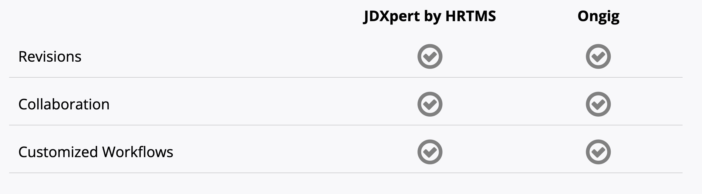 jdxpert-ongig-comparison-jd-editing