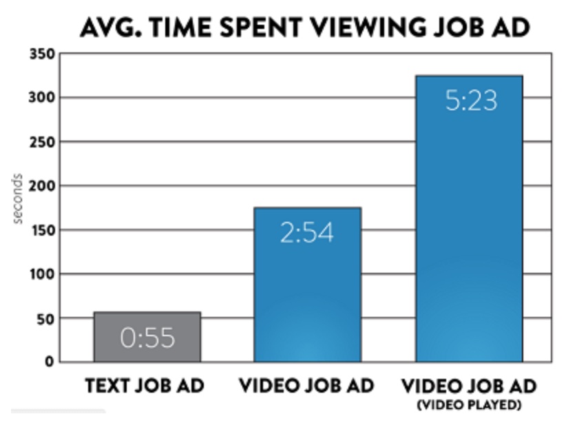 Video Job Descriptions vs. Text-Based Job Descriptions