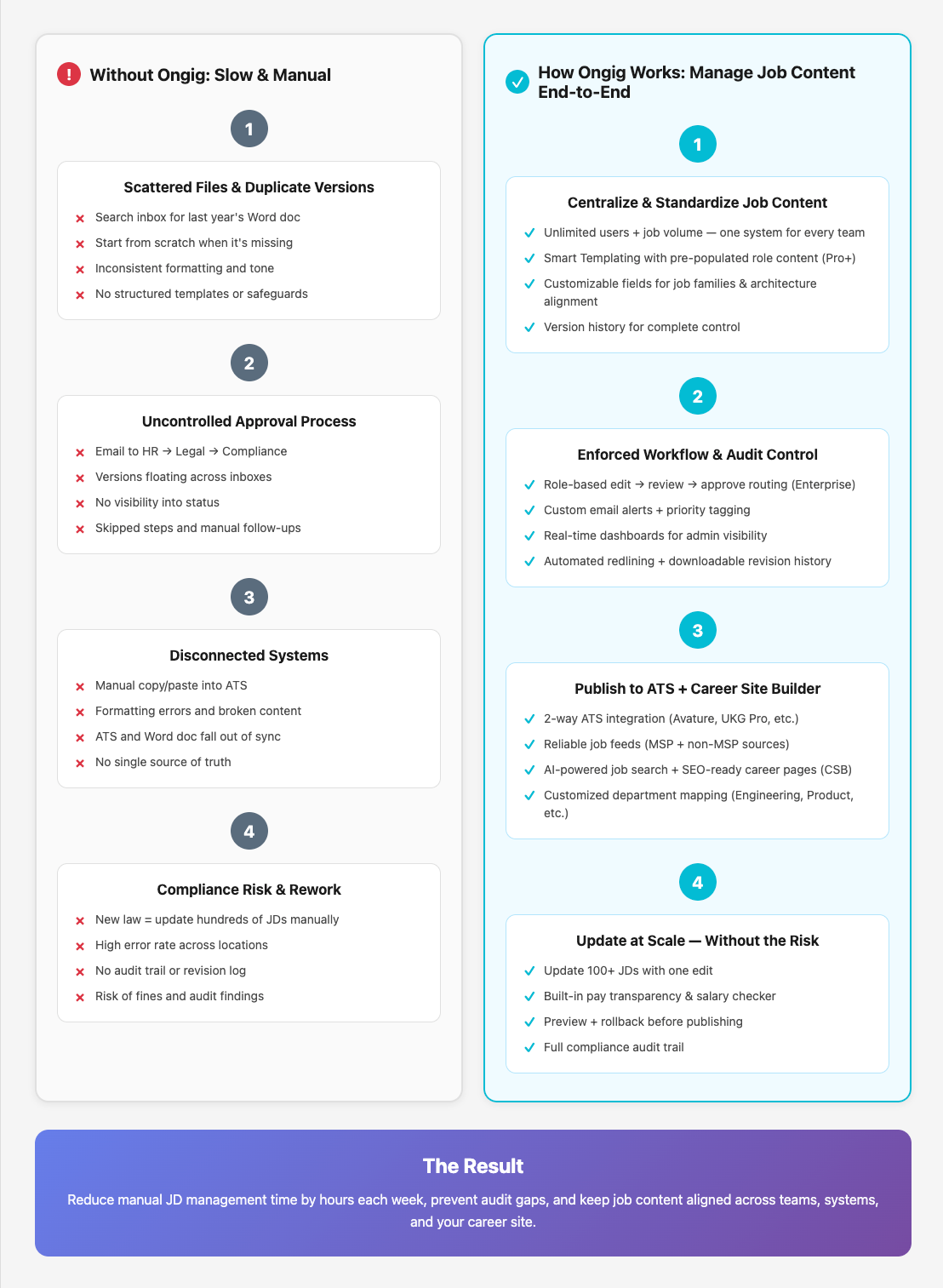 without or with ongig comparison